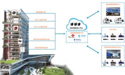 你知道智能疏散指示系統(tǒng)的必要性嗎？