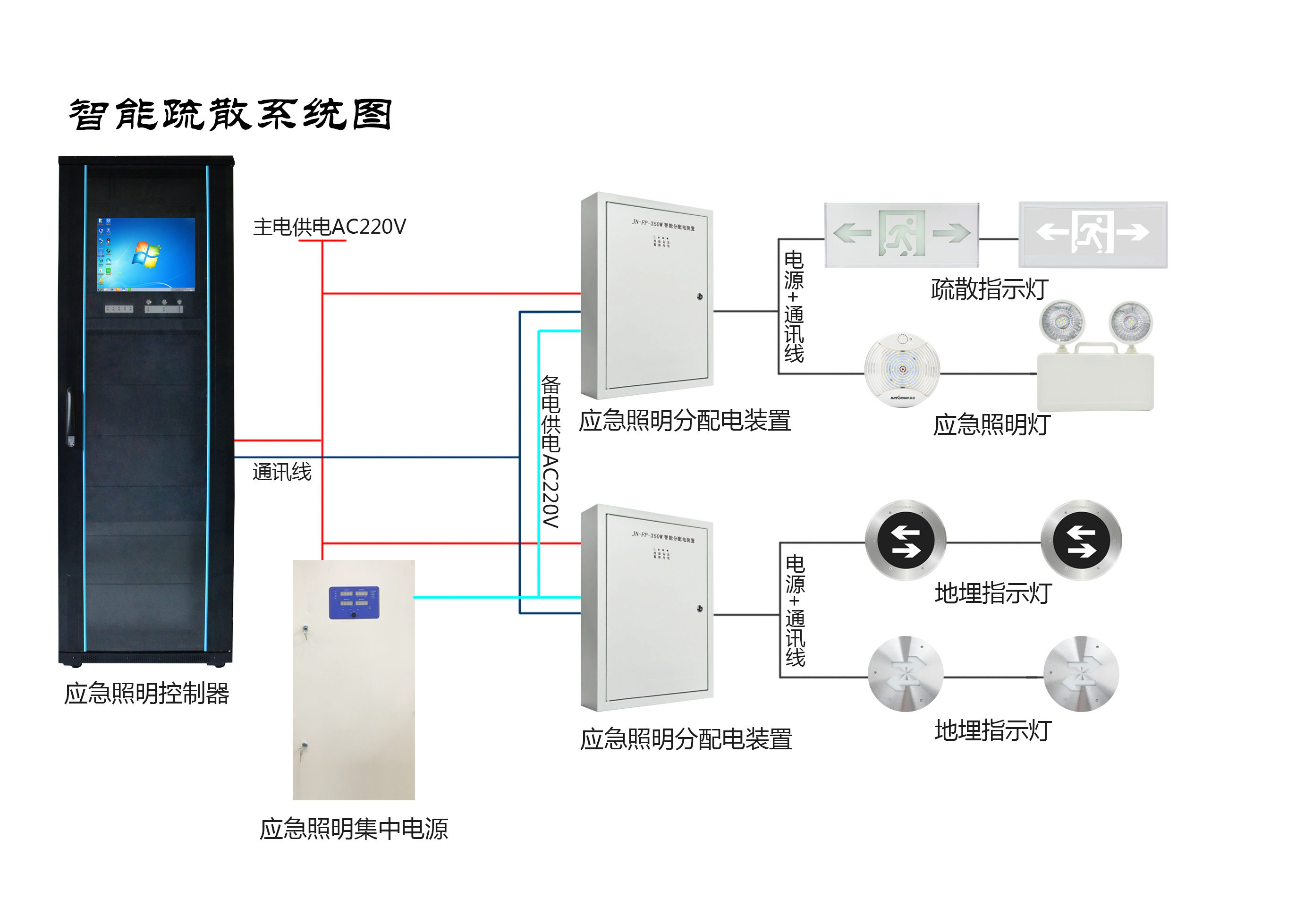 兩會(huì)新熱點(diǎn)，2019年的智慧消防行業(yè)將有哪些新發(fā)展？
